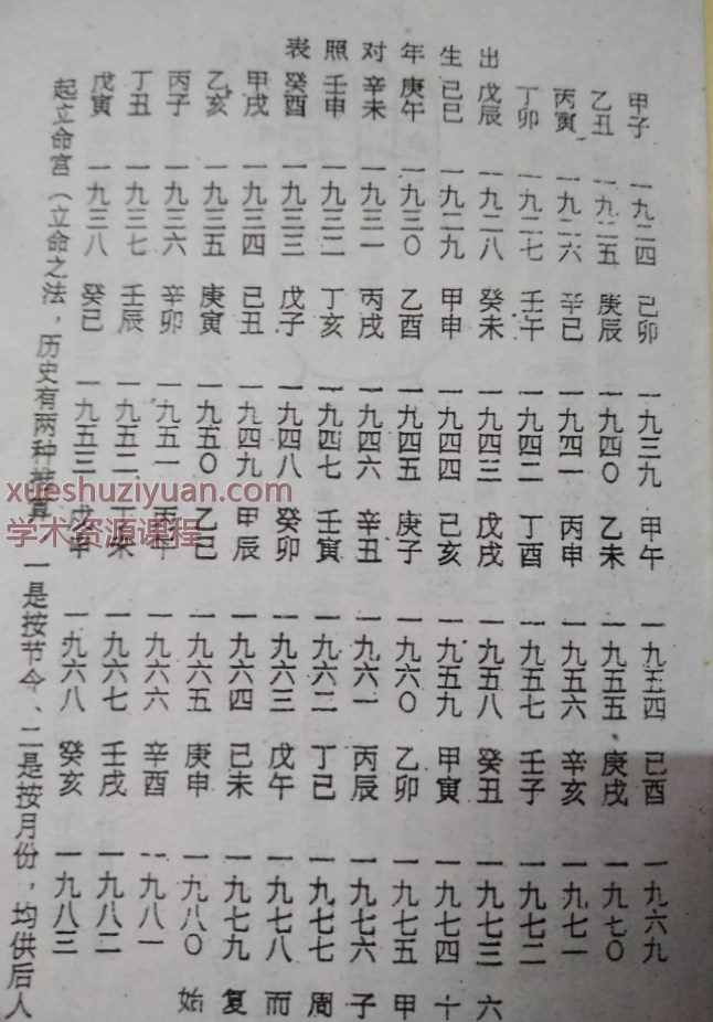 算命定花根PDF文档Y插图1