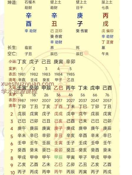 2508144 宗馥莉八字，六亲关系深度解析，婚恋情况绝密破解，富贵贫贱首次揭晓，流年应期直接破译，25年7月16日夜晚真传直播光明师PDF文档13页Y插图