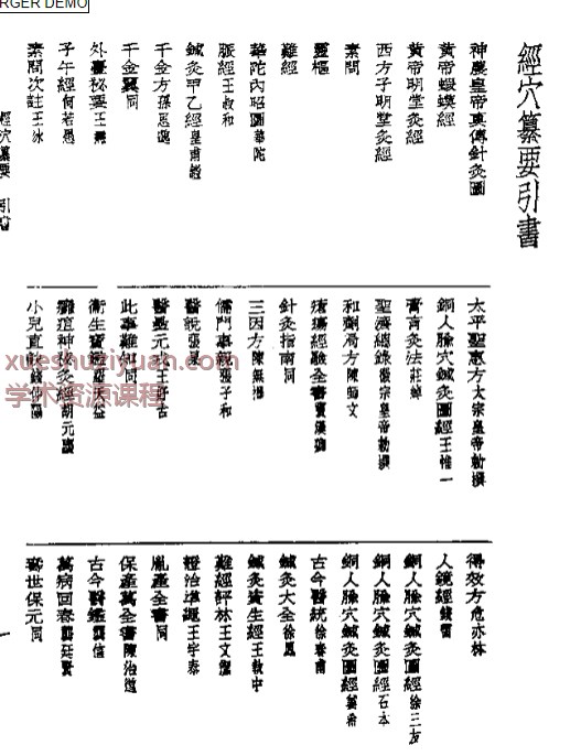皇汉医学丛书10经穴纂要.pdf插图