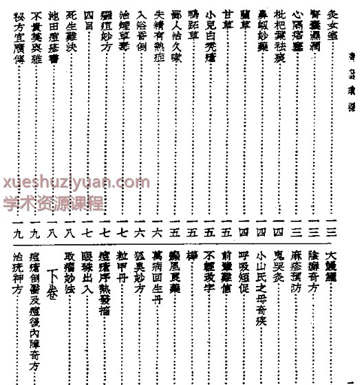 皇汉医学丛书13青囊琐探.pdf插图