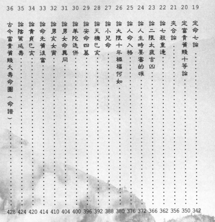 2509336 了然山人 学会紫微斗数这本书很重要 PDF文档490页Y插图1