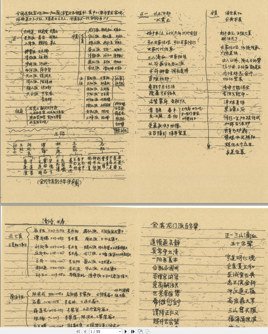 251045道长手写笔记,上下2册,道长学习累计的精华笔记,两册共222页Y插图1 251045道长手写笔记,上下2册,道长学习累计的精华笔记,两册共222页Y插图1