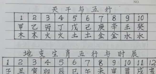 风水布局八字择日寻龙点穴化解催吉等综合笔记138页手写版插图 风水布局八字择日寻龙点穴化解催吉等综合笔记138页手写版插图