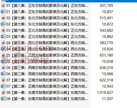 房屋缺角的影响及化解8集语音+文档插图