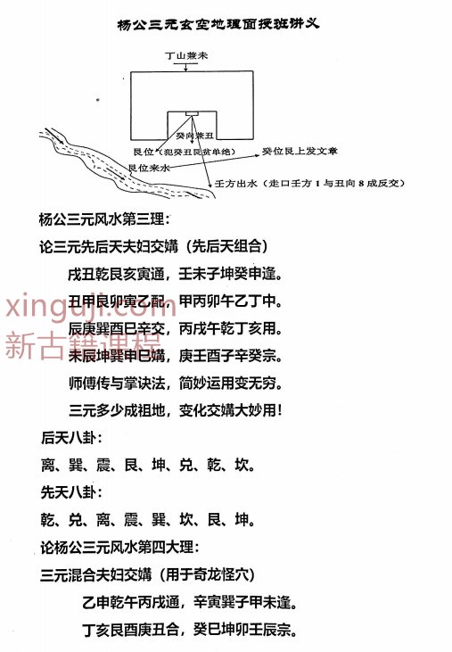 许易 杨公三元玄空地理面授讲义170页插图1