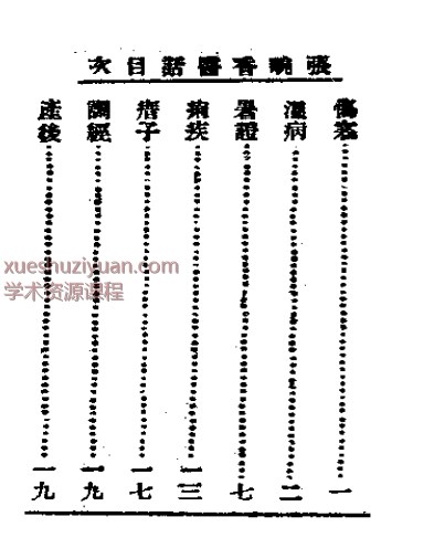 清代名医医话精华  张畹香医话精华插图
