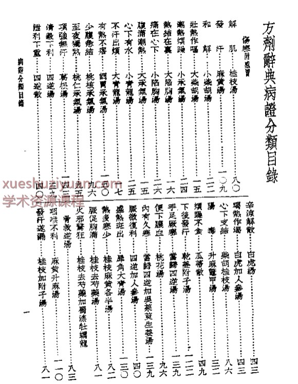 皇汉医学丛书11方剂辞典插图1