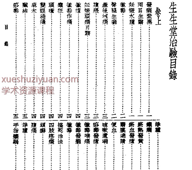 皇汉医学丛书13生生堂治验插图
