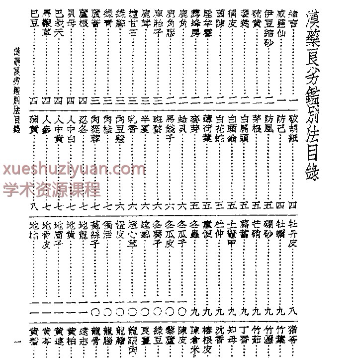 皇汉医学丛书14汉药良劣鉴别法插图