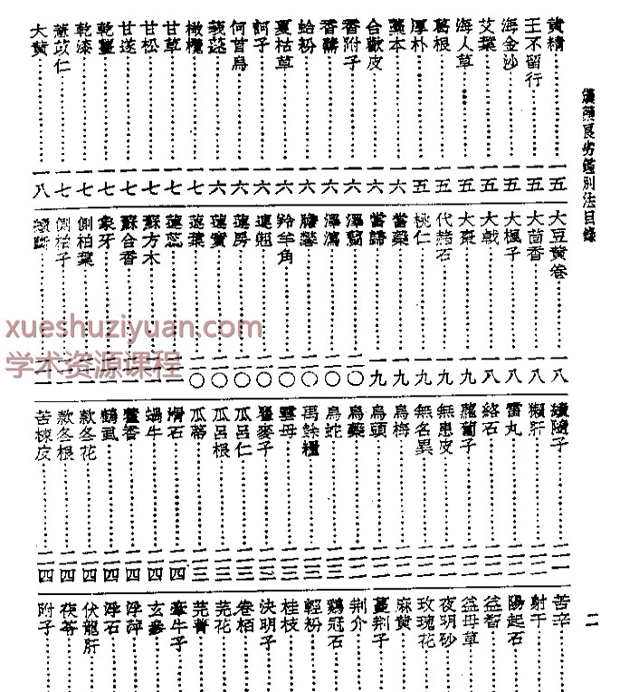 皇汉医学丛书14汉药良劣鉴别法插图1