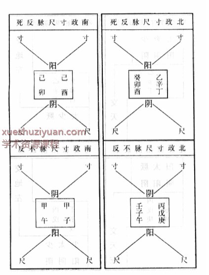 伤寒论注十人书—注解伤寒论（高清版）插图1