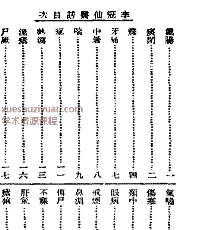 清代名医医话精华  李冠仙医话精华插图1