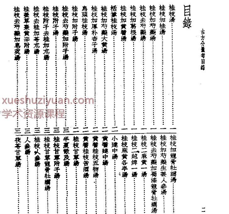 皇汉医学丛书12古方份量考插图