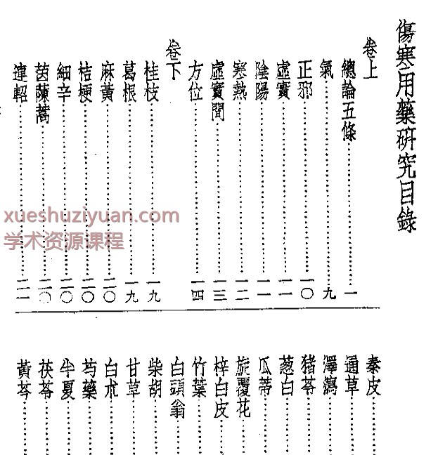 皇汉医学丛书07伤寒用药研究插图