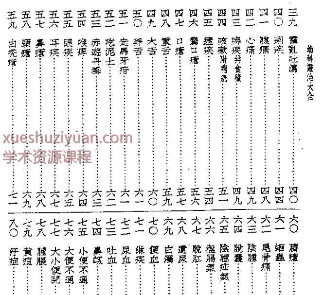 皇汉医学丛书09幼科证治大全插图1