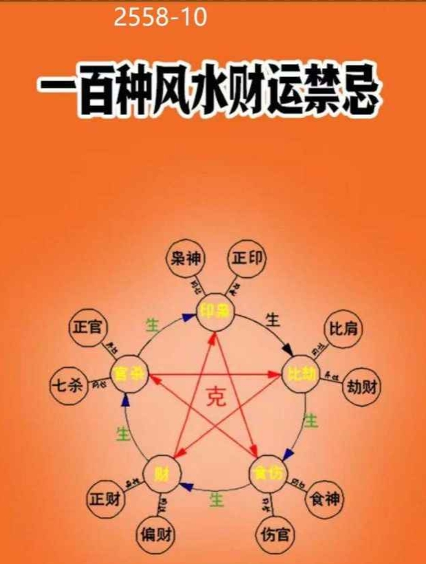 25年《一百种风水财运禁忌》392页插图