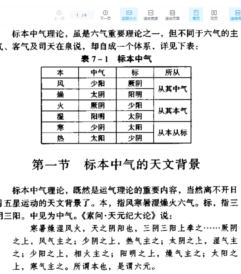 标本中气插图