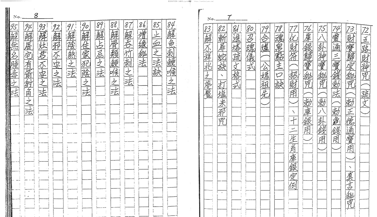 道家符咒古籍《符法上层秘本》99筒子页插图
