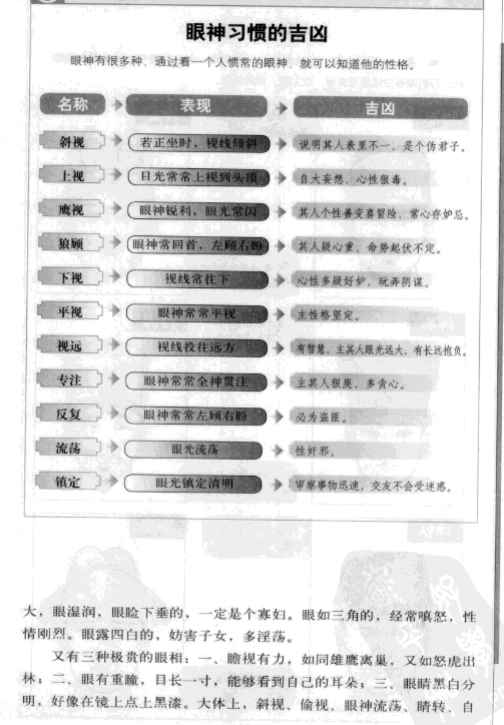 图解中国古代人体五行学人伦大统赋学会面相….pdf530p插图1