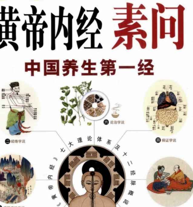 图解黄帝内经·素问.PDF插图