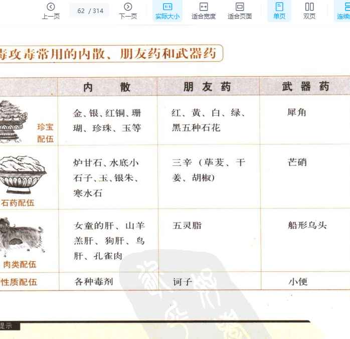 图解四部医典2-秘法与实用篇.pdf插图1